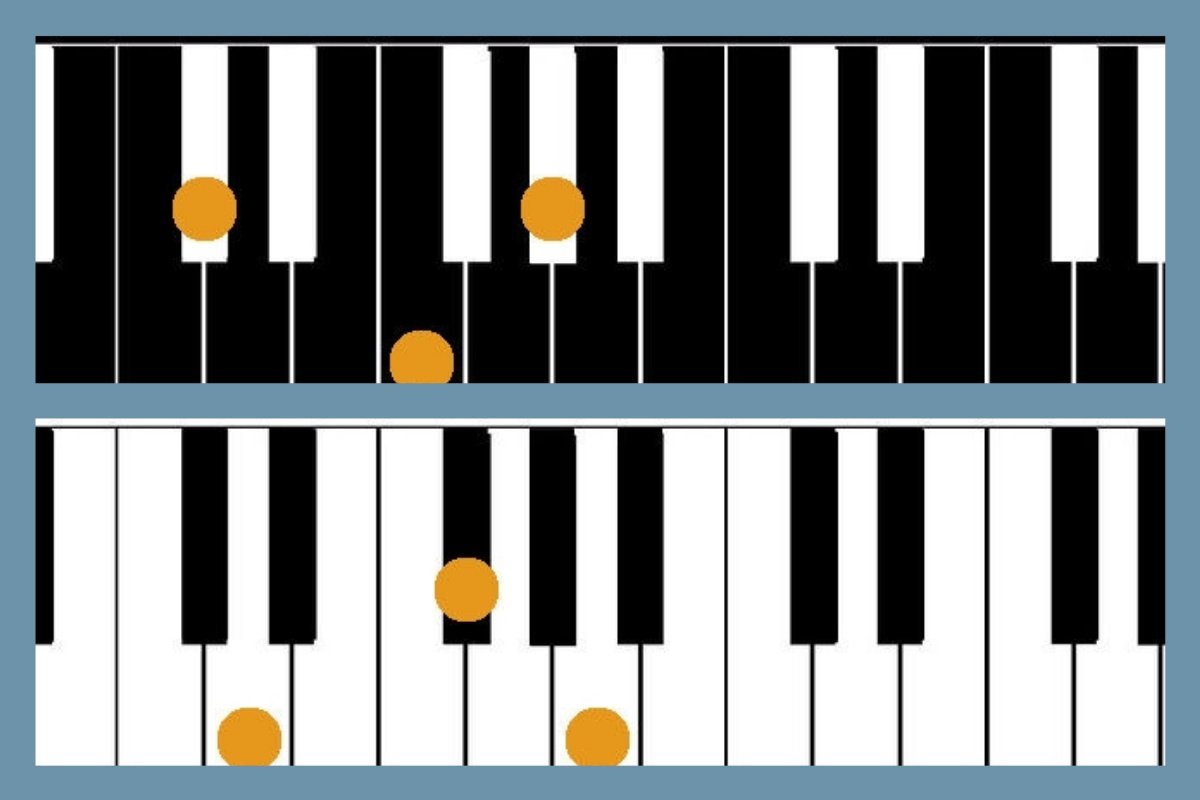 The Db chord is exactly the inverse of the D chord.