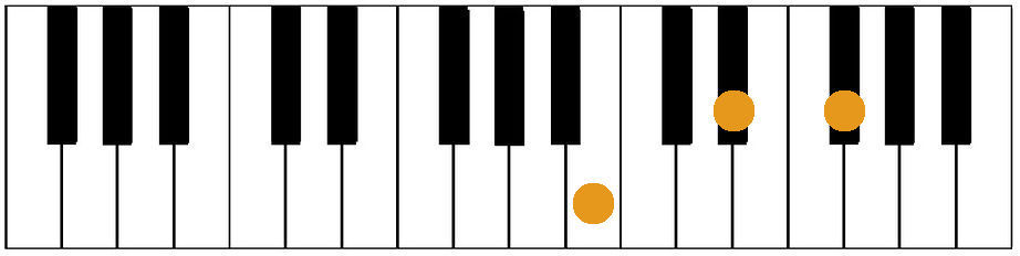 The B chord is formed using two black keys, D# and F#.