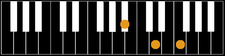 The B♭ chord is formed by one black key, two white keys