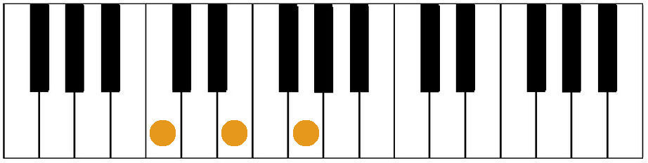 The C, F and G chords are formed by three white keys.