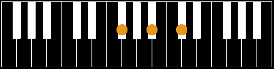 The G♭ chord is made up of three black keys