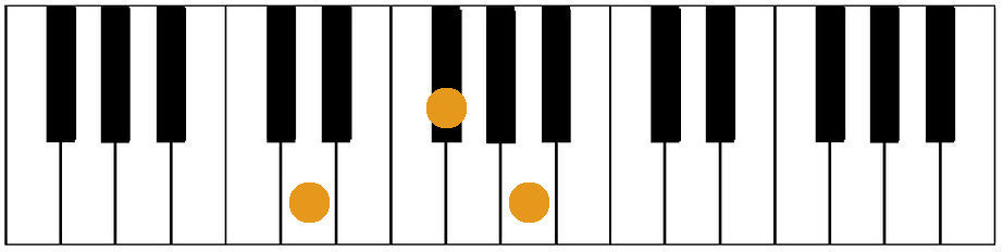 The D, E and A chords consist of two white keys and a black key in the middle.