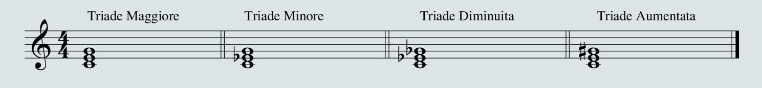 triad chords