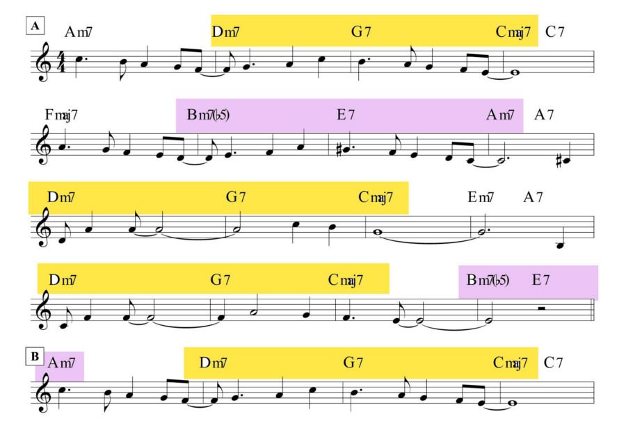 Modulations in Fly Me to the Moon