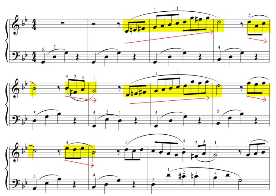 June by Tchaikovsky part A G minor sheet music