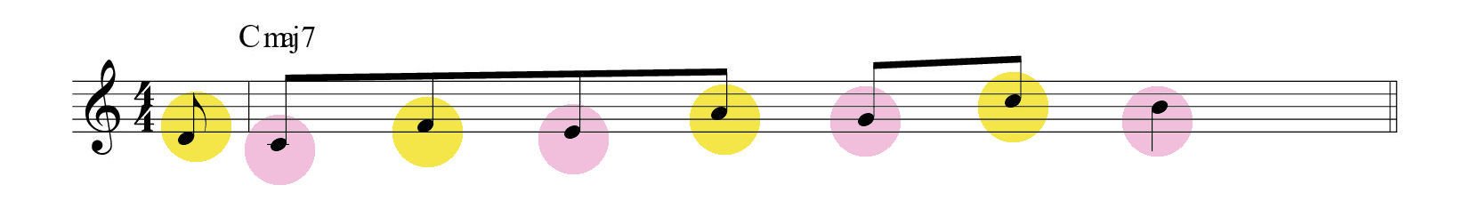 Grantham descending diatonic approaches