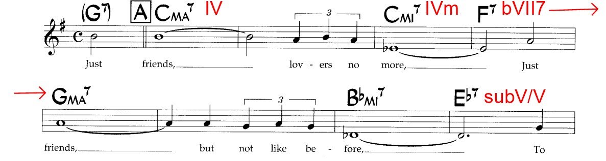 Just Friends backdoor cadence e analisi armonica