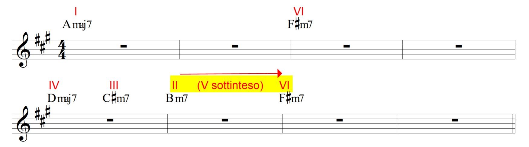 Kiss of Life cadenza d'inganno