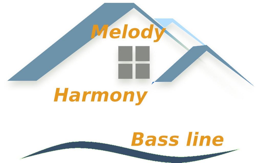 melody harmony bass line