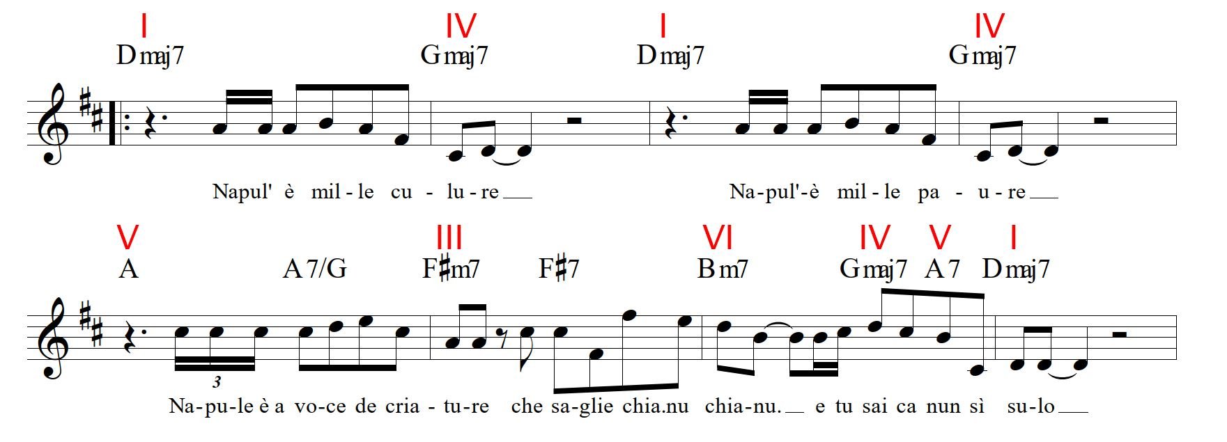 Napule è - analisi armonica