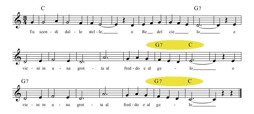 The perfect cadence is highlighted in yellow in this sheet music