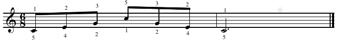 Triad arpeggio fingering