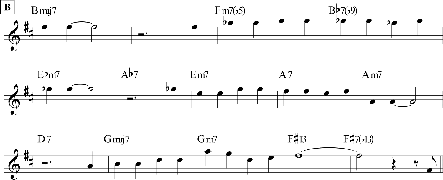 Estate - Michel Petrucciani, parte seconda