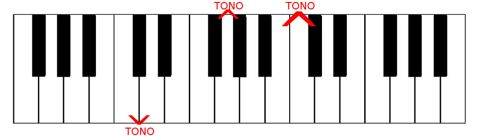 tone interval