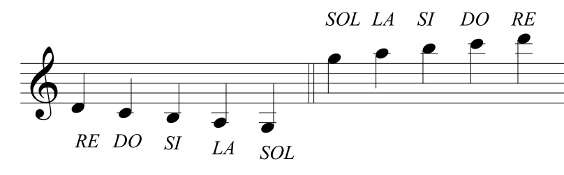 ledger lines notes