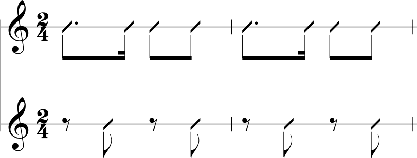 Un classico esempio del ritmo di baiao