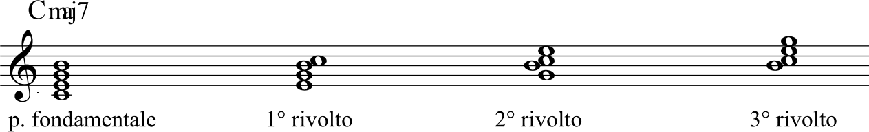 chords inversions