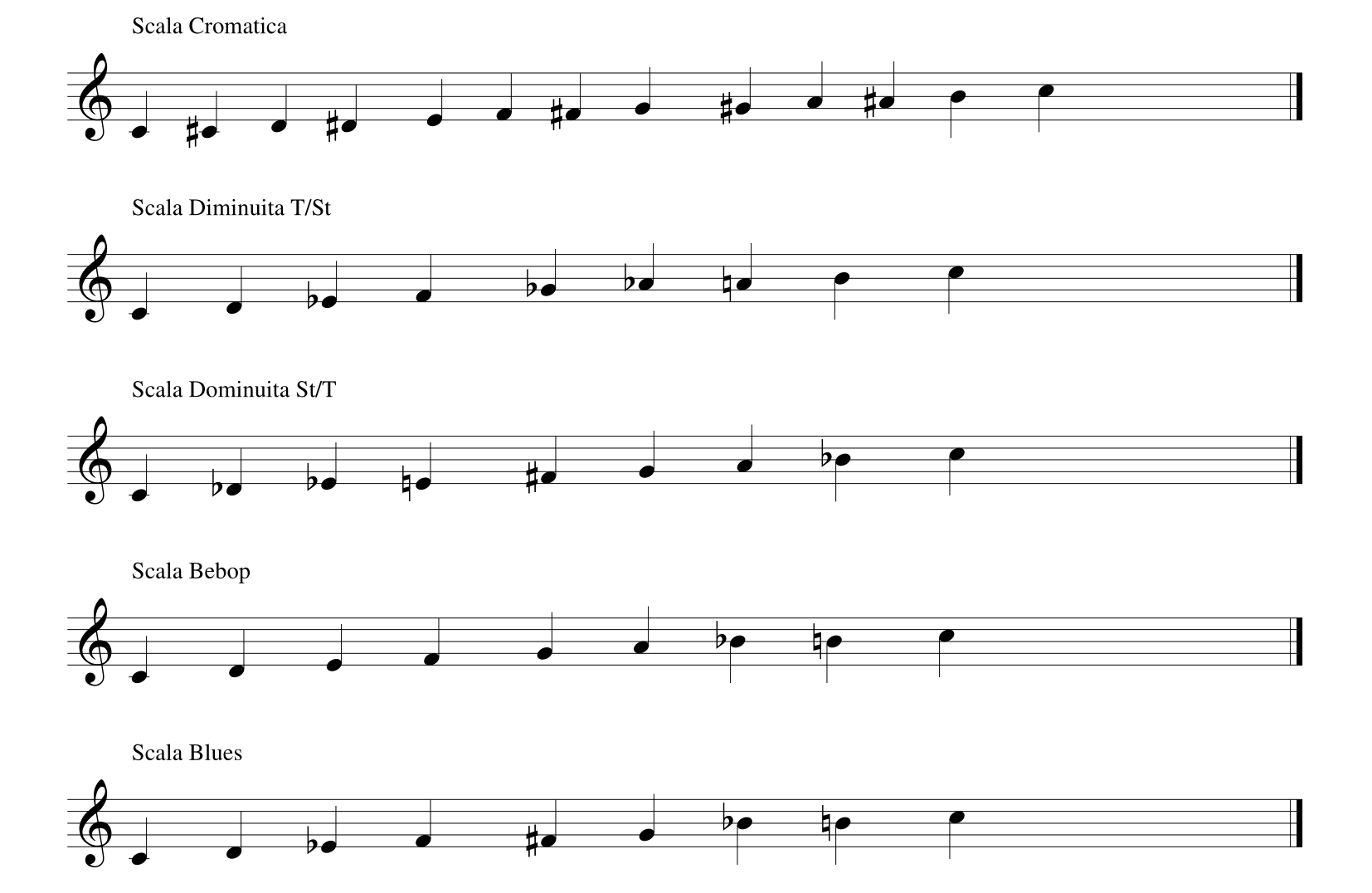 chromatic scale, diminished scale, bebop scale, blues scale