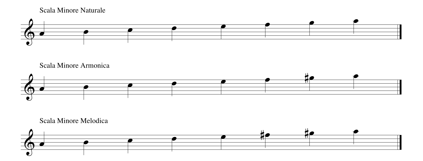 harmonic minor scale,  melodic minor scale, natural minor scale