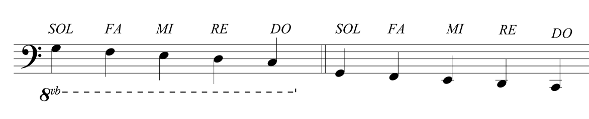 The 8vb sign moves notes one octave below