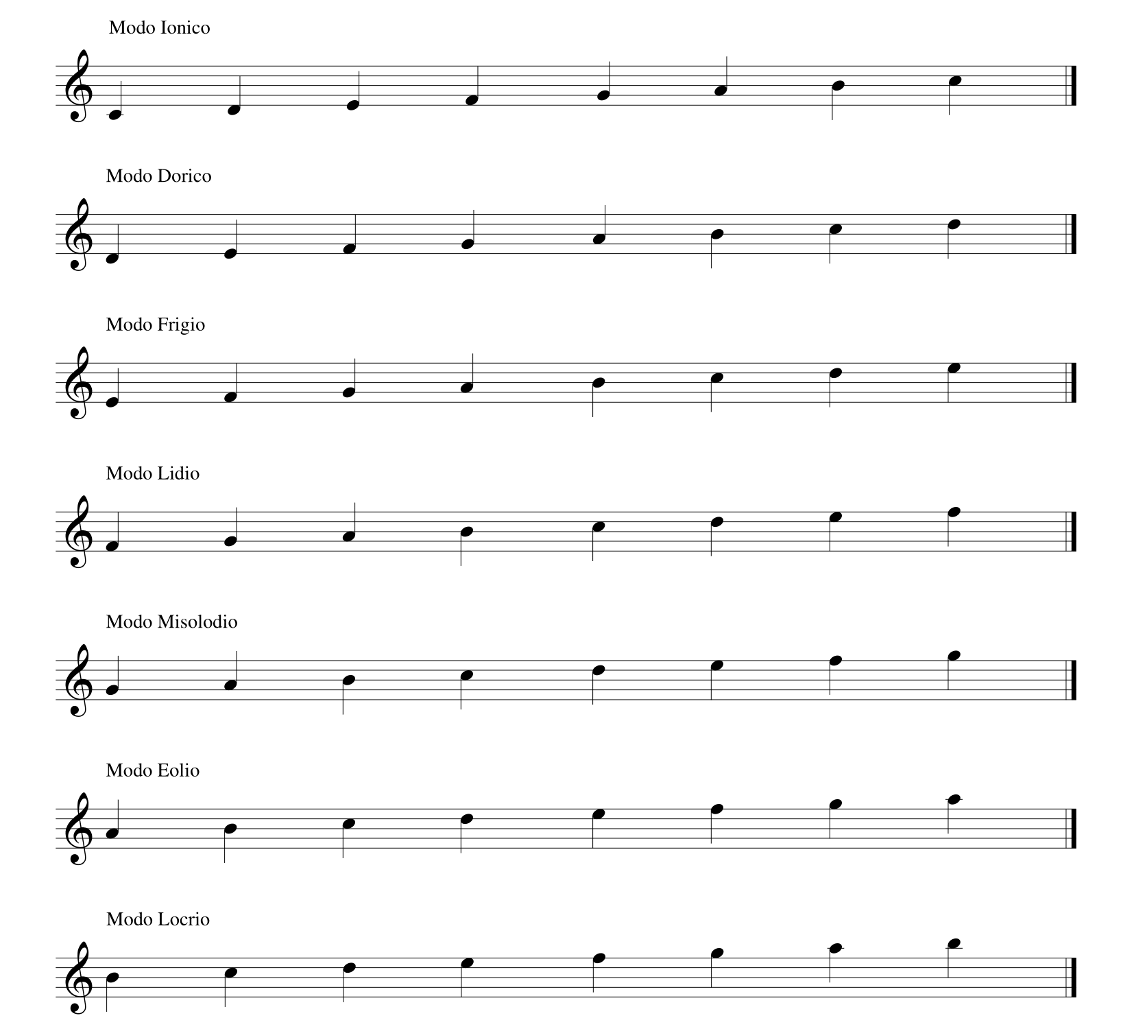 Seven modes in the major scale, sheet music