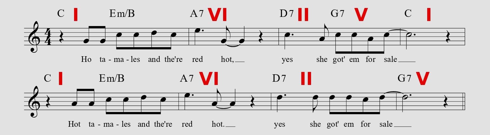 They're Red Hot - Robert Johnson (parte prima)