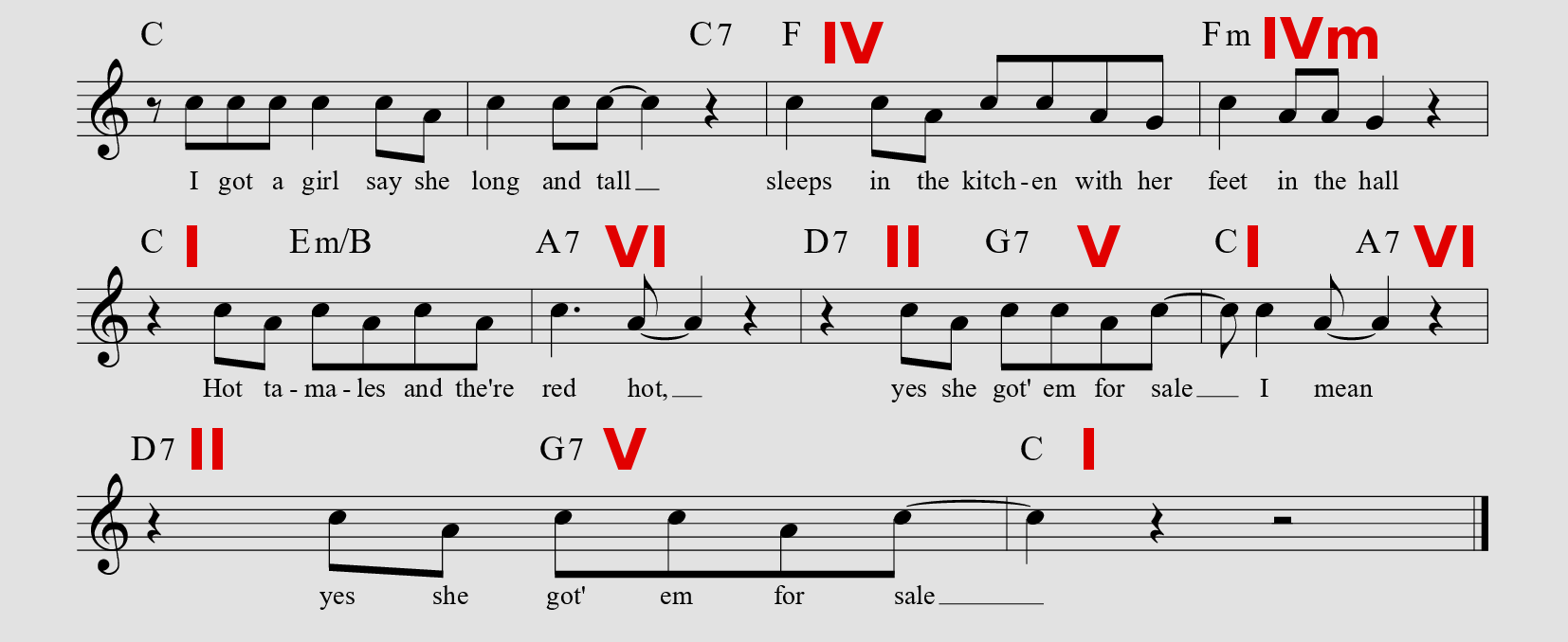 They're Red Hot - Robert Johnson (parte seconda)