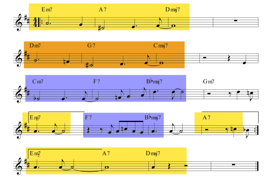 Modulations in Tune up